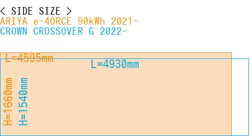 #ARIYA e-4ORCE 90kWh 2021- + CROWN CROSSOVER G 2022-